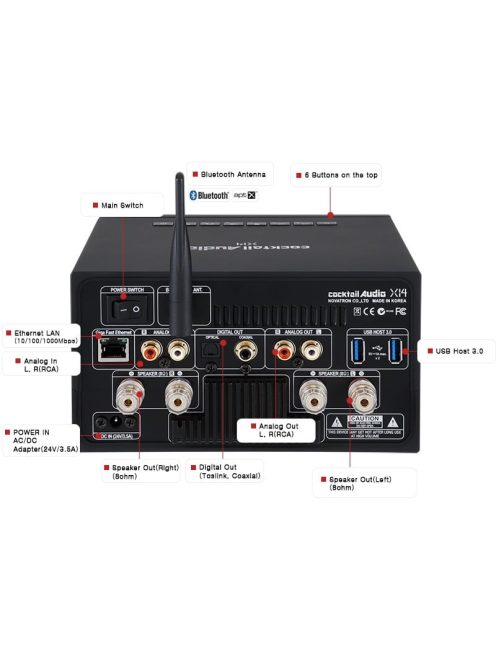 Cocktail Audio X14