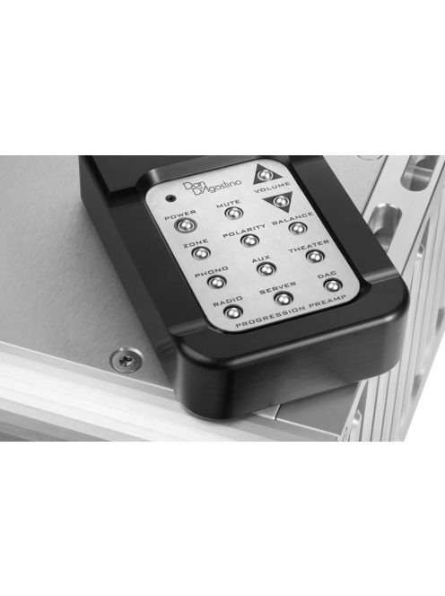 Dan D’Agostino Progression