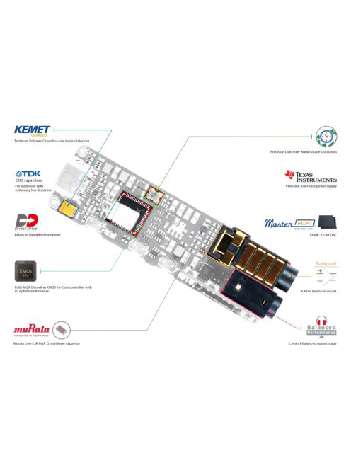 iFi GO BAR
