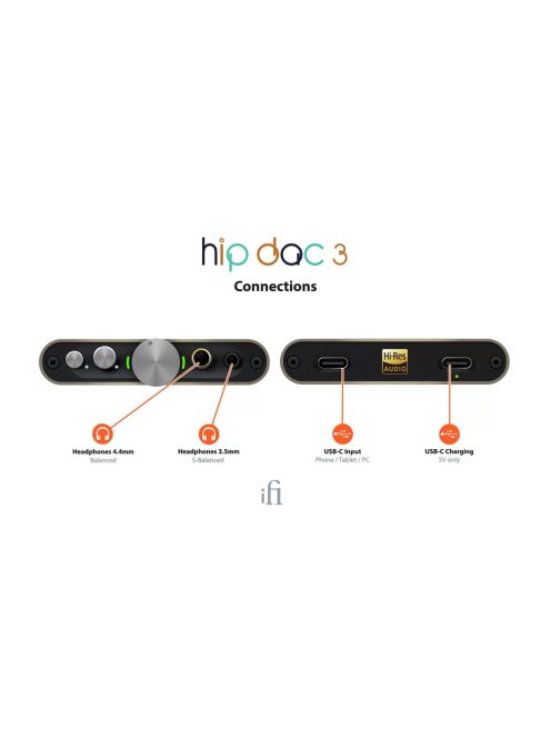 iFi HiP DAC 3