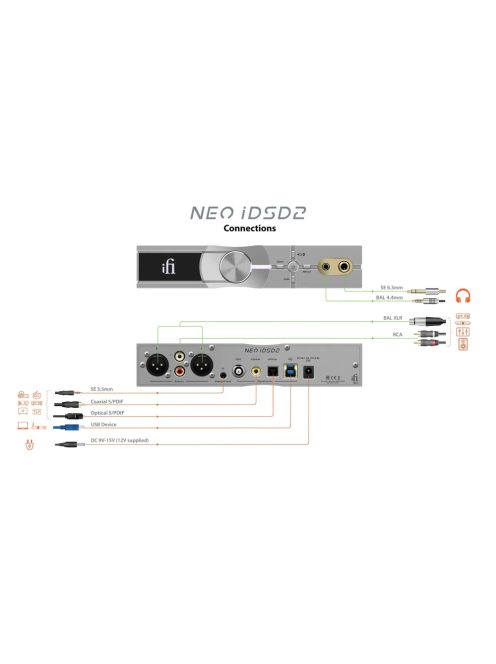 iFi NEO iDSD 2